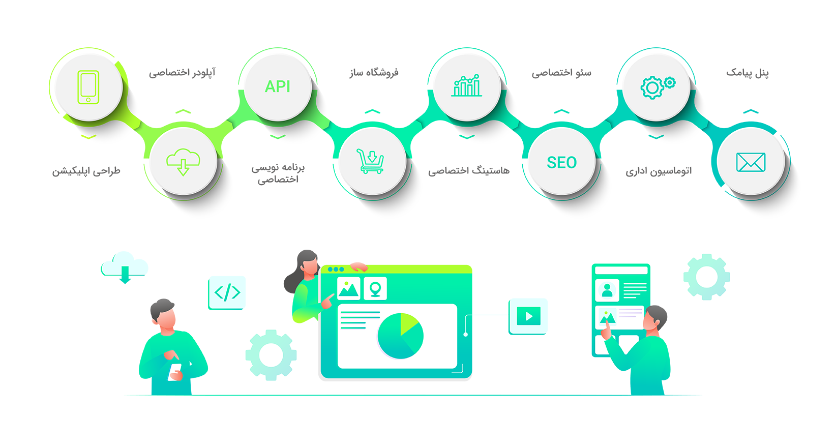 انواع خدمات شرکت برنامه نویسی اُرُد